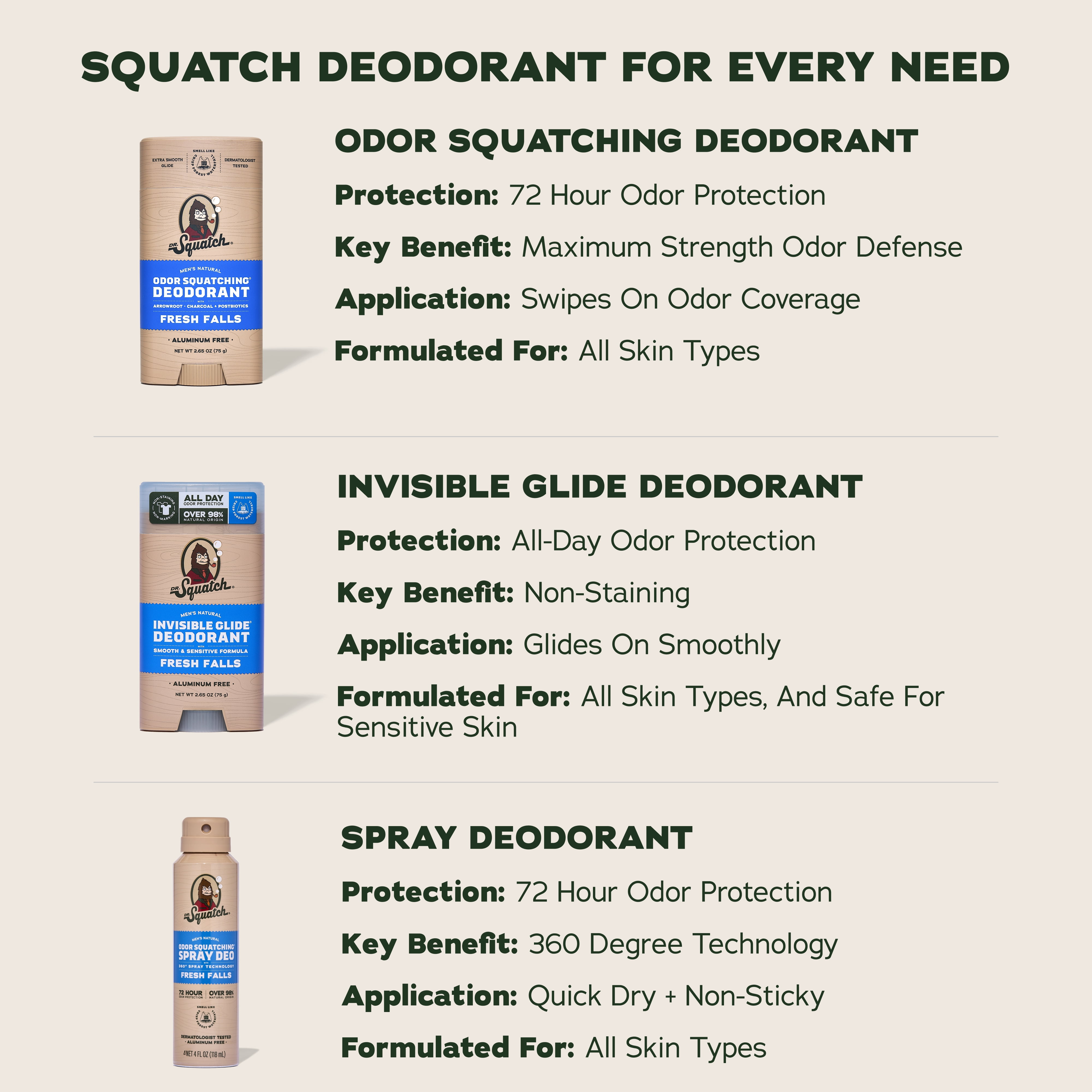 Dr. Squatch Mens Aluminum Free Deodorant, Natural Deodorant for Men, Fresh Falls, 2.65 Oz