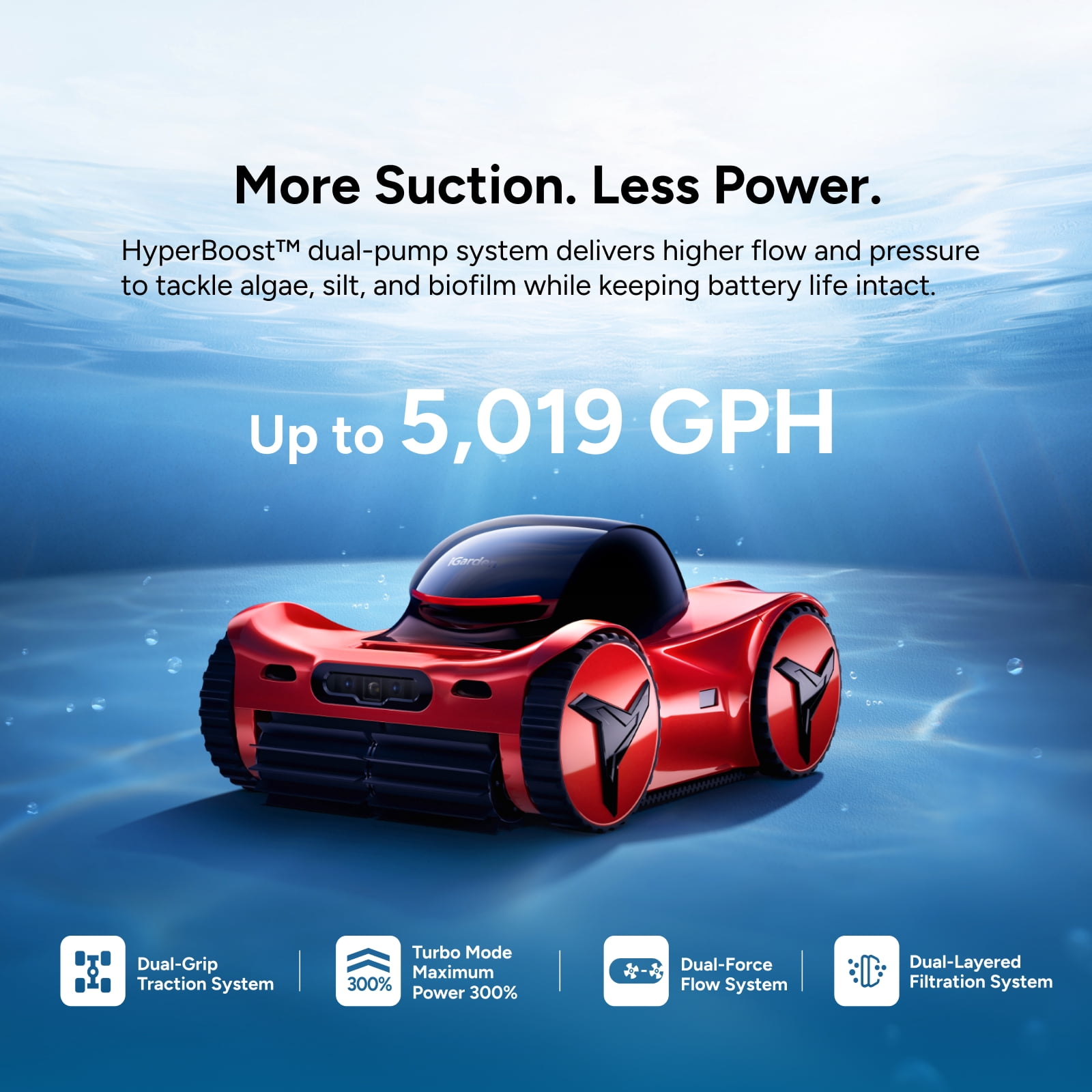 iGarden Robotic Pool Cleaner M1 AI Series, 9H Runtime, AI Dual-Camera Vision, 5,019 GPH Suction, Smart Navigation, Wall & Waterline Cleaning