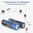 thumbnail image 3 of Hixon Lithium Batteries AA, 8-Pack 3500mWh 1.5V Rechargeable AA Lithium Batteries, over 1500 Cycles with 4 Solt Charger, 3 of 9