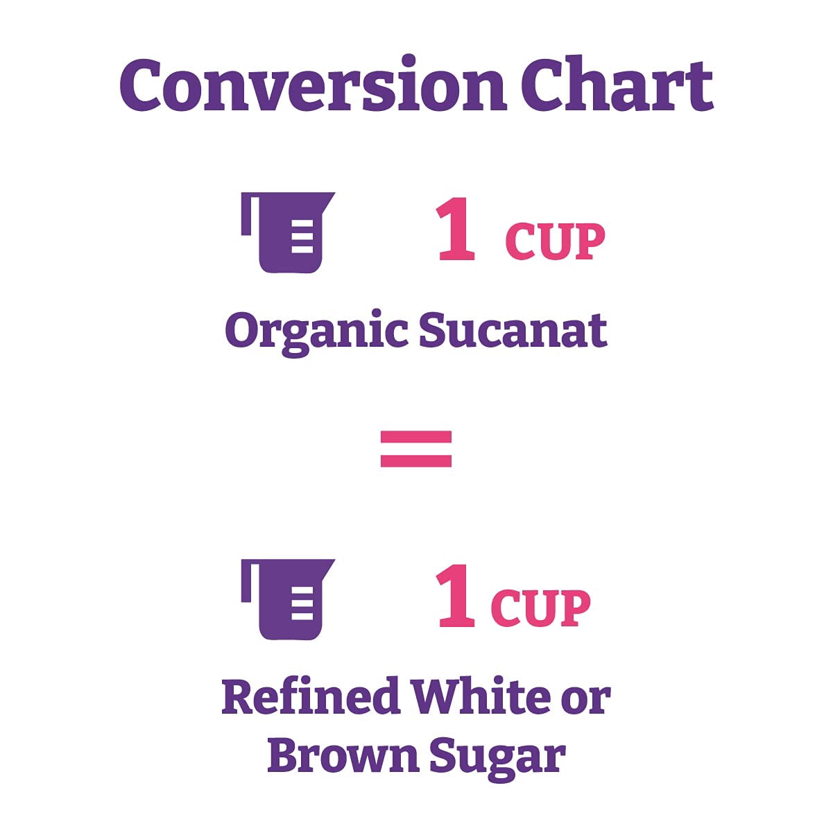 Wholesome Sweeteners Organic Sucanat, Unrefined Whole Cane Sugar, Fair Trade, Non GMO & Gluten Free, 1 Pound (Pack of 12) (45025)