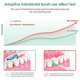 thumbnail image 2 of 160Pcs Interdental Brush Toothpick Silicone Tooth Picks Comfy Dental Tooth Cleaning Tool Floss Interdental Brush Stick for Teeth, 2 of 5