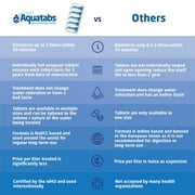 Aquatabs 49mg Water Purification Tablets (50 Pack)