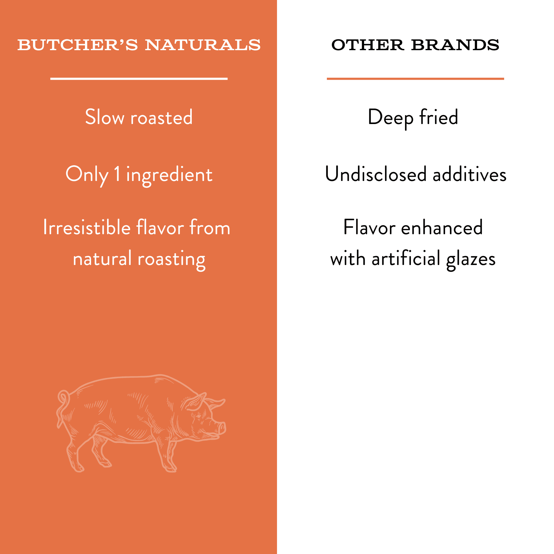Butcher's Naturals Pork Flavored Pig Ears Dog Treats, 10 Pieces