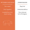thumbnail image 6 of Butcher’s Naturals Pork Flavored Pig Ears Treats for Dogs, 10 Pieces, 6 of 9
