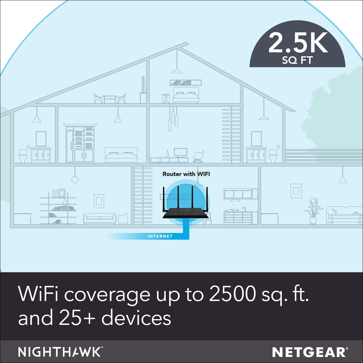 R7350 NETGEAR Nighthawk Smart WiFi Router AC2400 Up to 2500 Sq Ft Coverage 4 GIGABIT Ports 3.0 USB and Extreme WiFi Speed for Gaming and 4K UHD Video Streaming—Up to 2400Mbps 