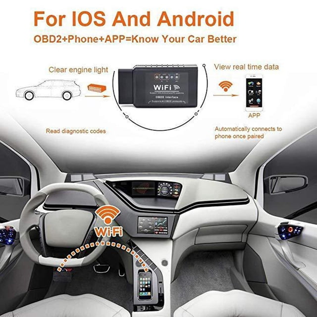 Escáner para coche OBDII Macarena Mini Escáner Wifi OBD2