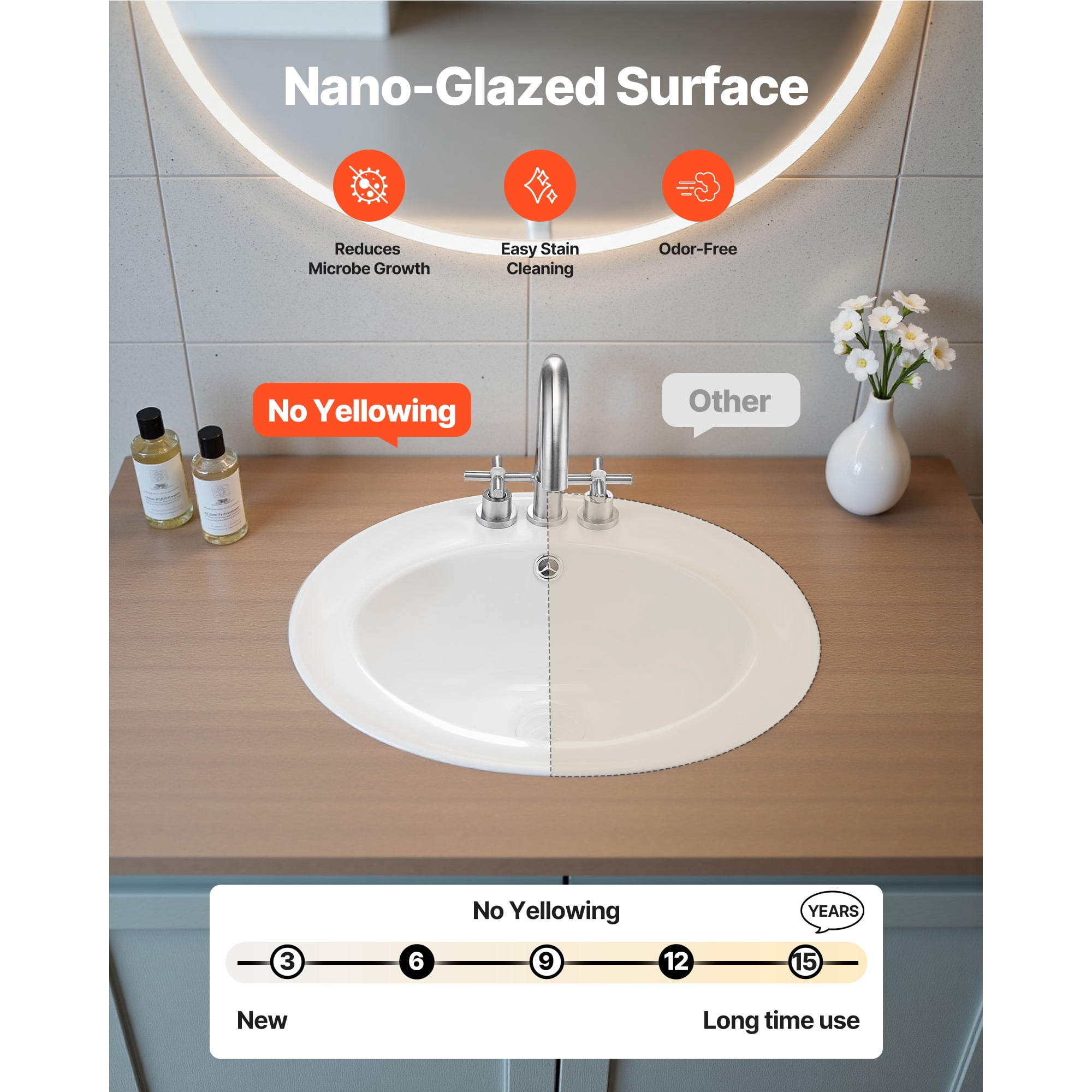 KFFKFF Semi-Recessed Bathroom Sink, 19.09 x 16.73 Inch Oval White Ceramic Basin with Overflow and 3 Faucet Holes, Drop-In Design for Modern Vanity or Compact Bathrooms