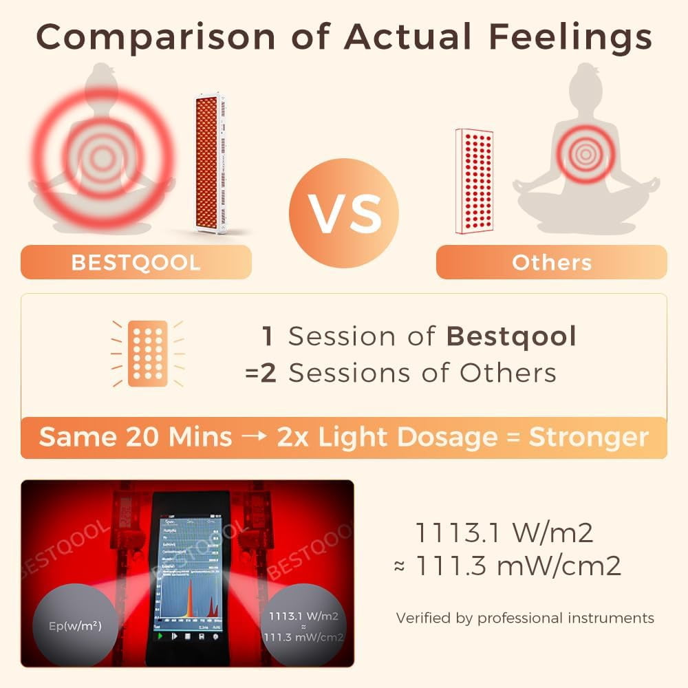 CNV 340W Red Light Therapy Device for Body & Face | 4 Wavelengths Near Infrared Therapy Lamp | Dual Chip 200 Elite LEDs | High Power Home Red Light Panel