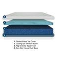thumbnail image 3 of MedMattress RV Lux Wanderer Memory Foam Mattress, 3 of 5