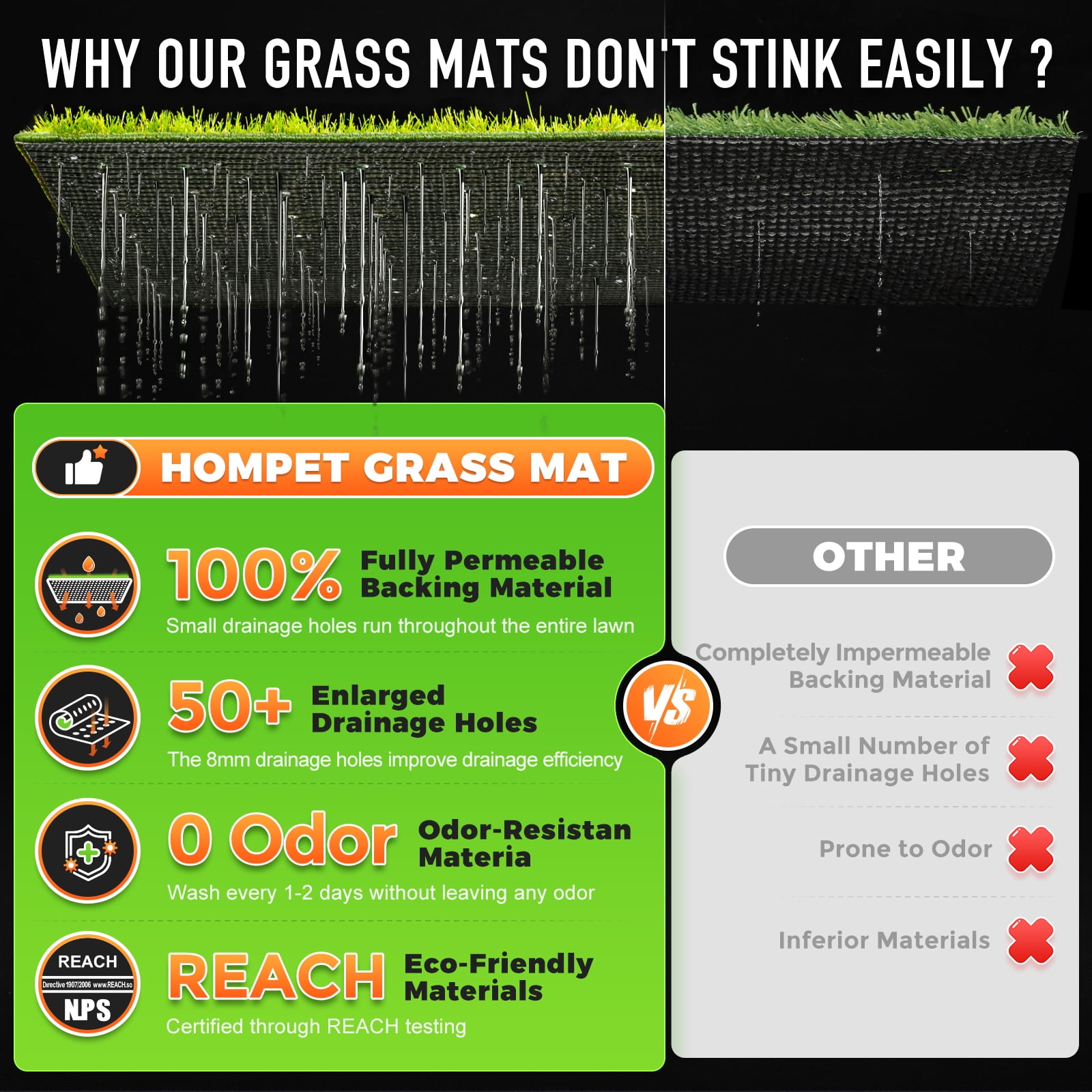 Hompet Dog Grass Pad with Tray Large, 35"x22.5", 2 Reusable Artificial Turf for Dogs Potty, Quickly Absorbency Portable Dog Litter Box, Waterproof Non-Slip Washable Pee Pads
