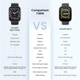 thumbnail image 2 of Amazfit Bip 5 Unity Smart Watch 46mm, 11-Day Battery, Fitness Activity Tracker with 120+ Sports Modes, Heart Rate & Sleep Monitor, Customizable Watch Faces, for Android & iPhone, Charcoal, 2 of 5