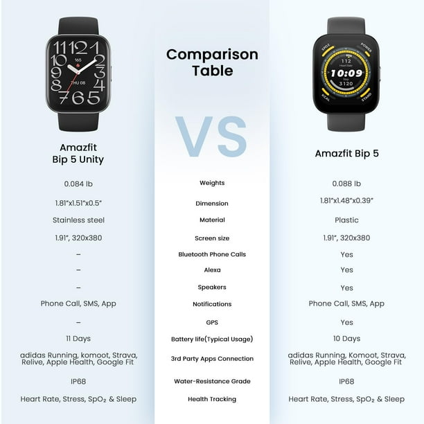 Amazfit Bip Unity Smart Watch 46mm, 11-Day Battery, Fitness