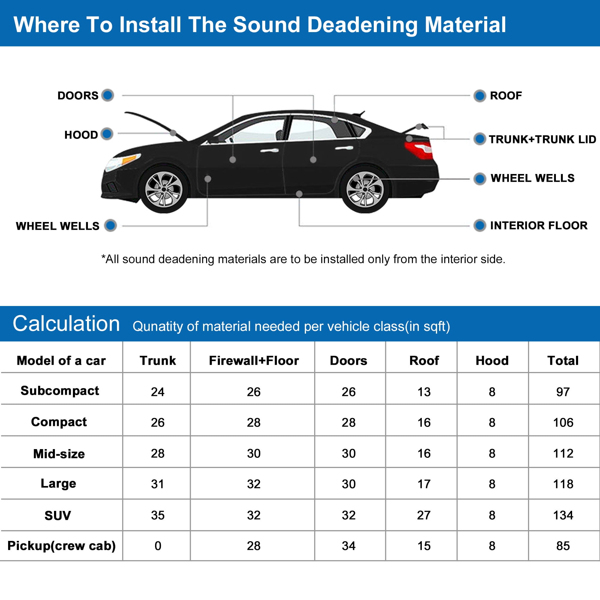 Unique Bargains 27pcs Car Sound Deadener Insulation Mat Cotton Blend 5mm 197mil