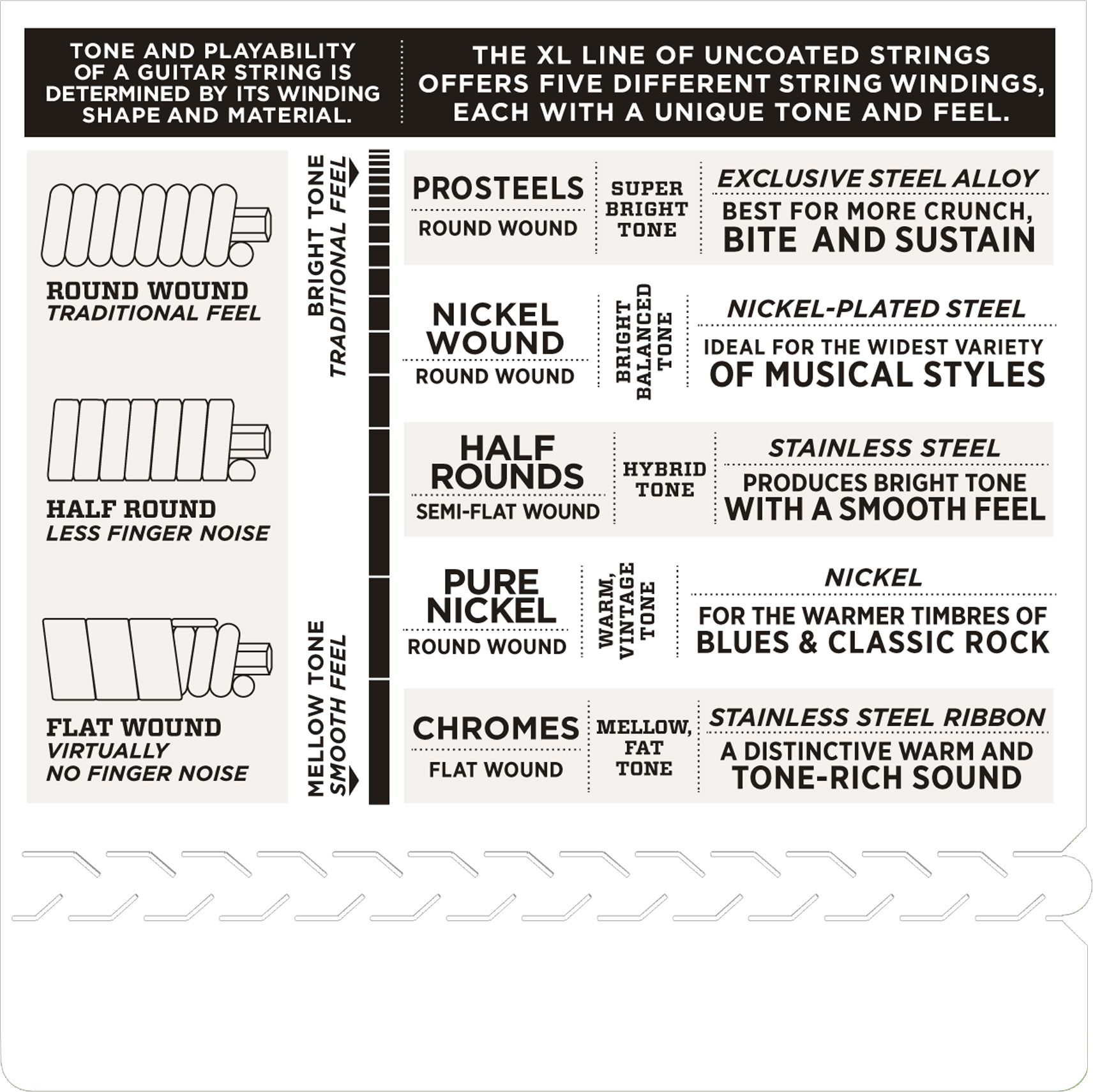 D'Addario Guitar Strings Electric 5-Pack 7 String Regular Light 10-59