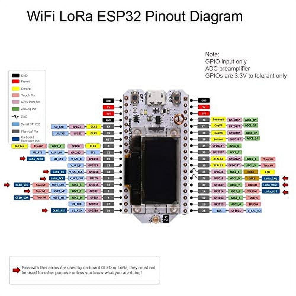 Heltec Esp32 Lora V2 Pinout | informacionpublica.svet.gob.gt