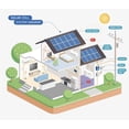 thumbnail image 2 of LINIOTECH 10 KWH POWER RESERVE POWER WALL BATTERY STORAGE POWER BY CATL 12 Years Warranty, 2 of 8