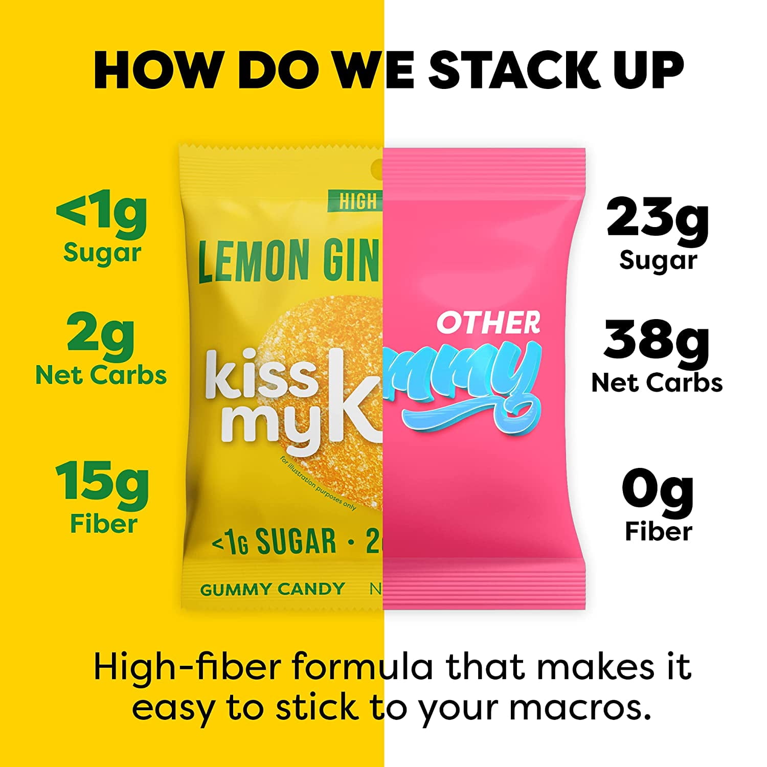 Kiss My Keto Gummies Candy – Low Carb Candy Lemon Ginger Drops, Keto Snack Pack – Healthy Candy Gummys – Vegan Candy, Keto Gummy Candy – Keto Candy Gummies (32-pack)