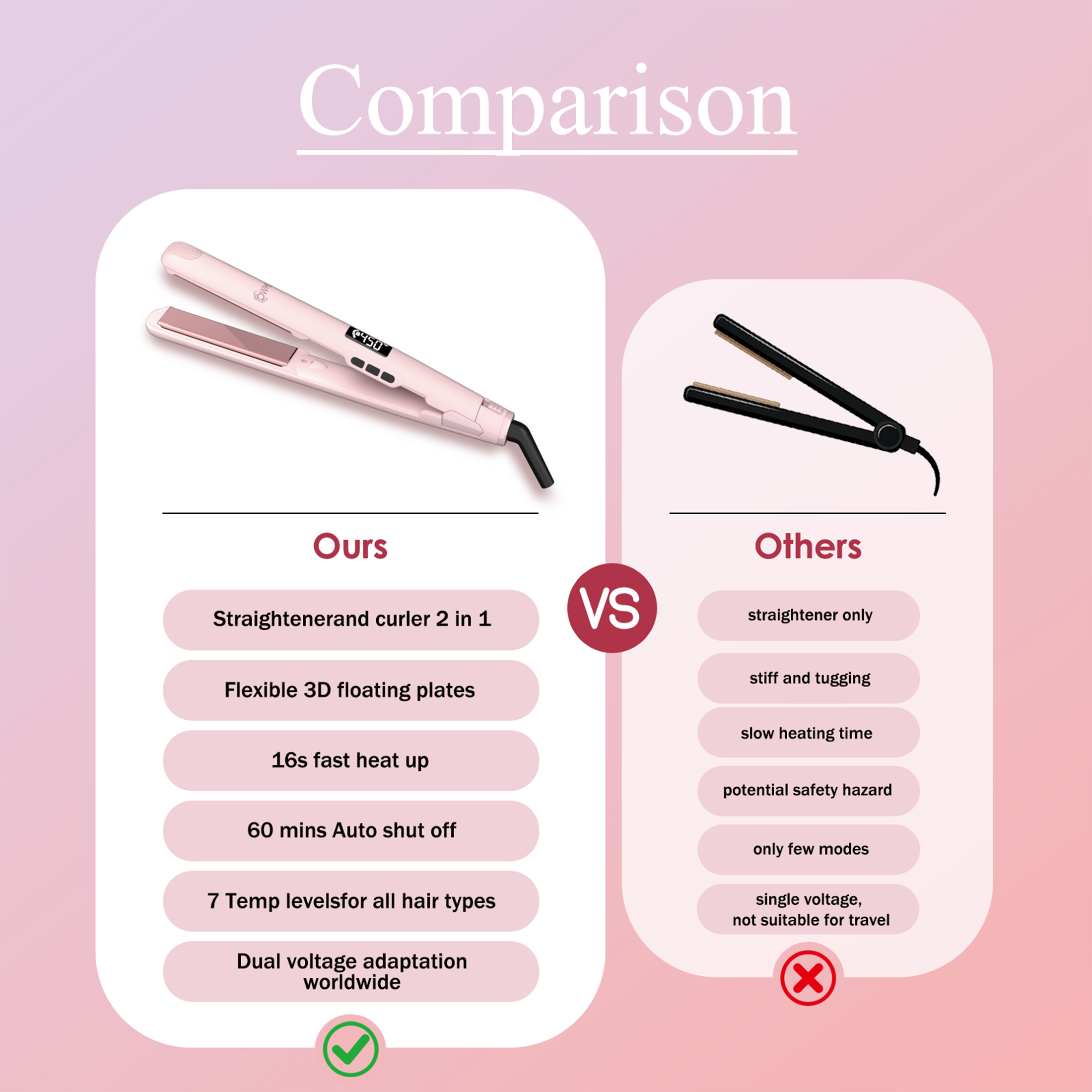 Owmsic 1" Ceramic Hair Straightener & Curler, Pink photo 8
