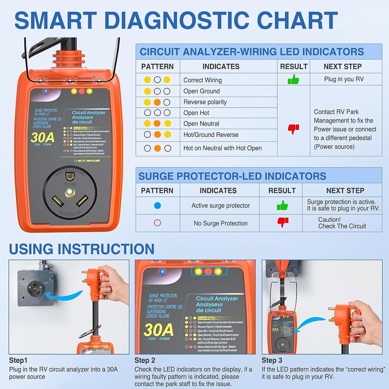 Nilight 30Amp RV 125V 3750W 2100J Surge Protector