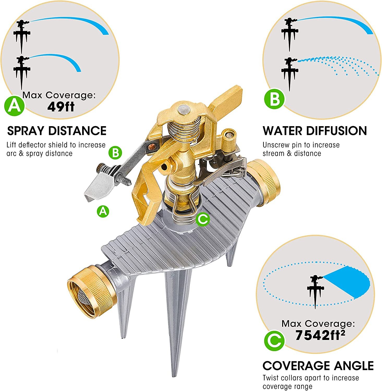 Morvat Lawn Water Hose Sprinkler, Brass Head & Solid Aluminum Stake, 360 Turn