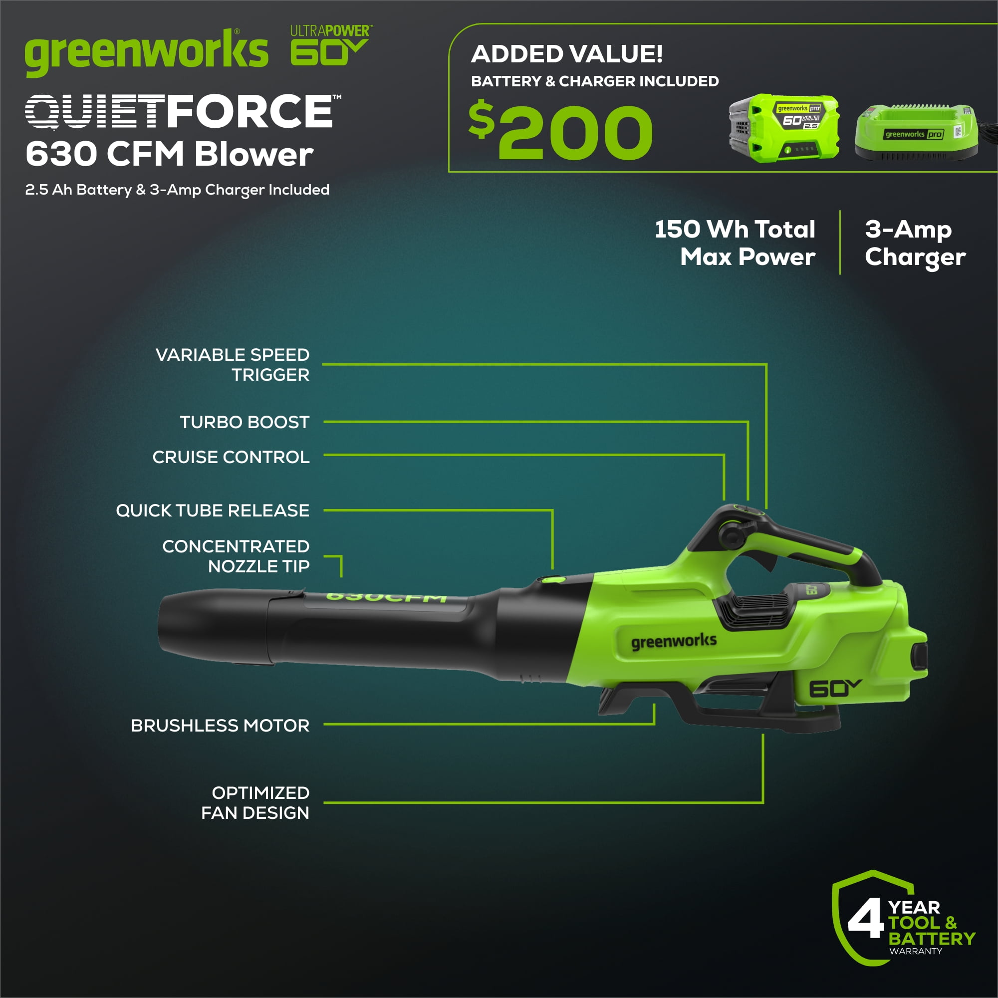 Greenworks 60V 630 CFM 170 MPH Leaf Blower with 2.5 Ah Battery & 3 Amp Charger 2429902