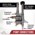 thumbnail image 5 of OEM AR 7/8" Vertical Shaft 2600 PSI PRESSURE WASHER PUMP for Simpson MSV2600 MSV2700, 5 of 9