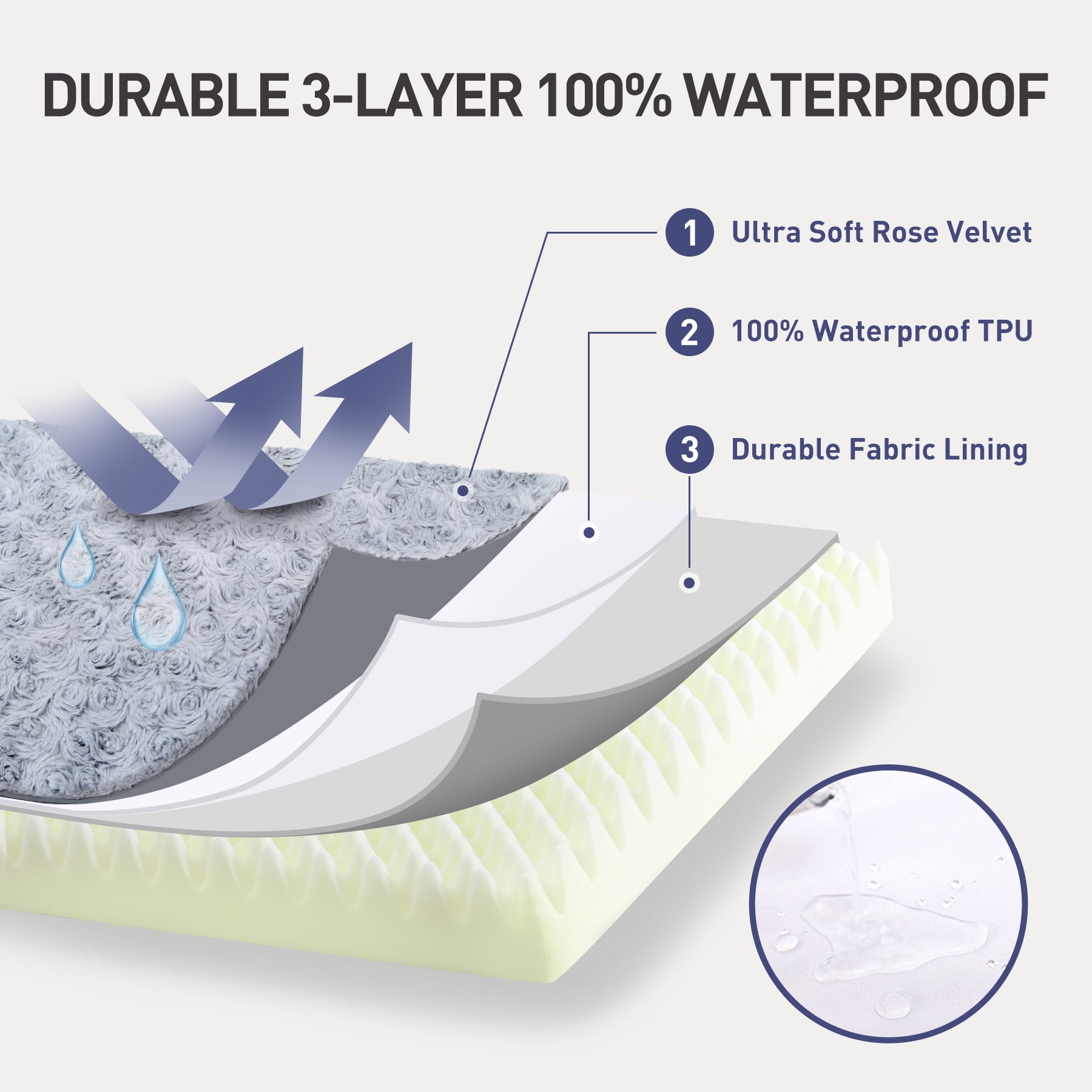 Waterproof Dog Beds for Crates 42" Washable Removable Cover Dog Kennel Pad for Extra Large Dogs