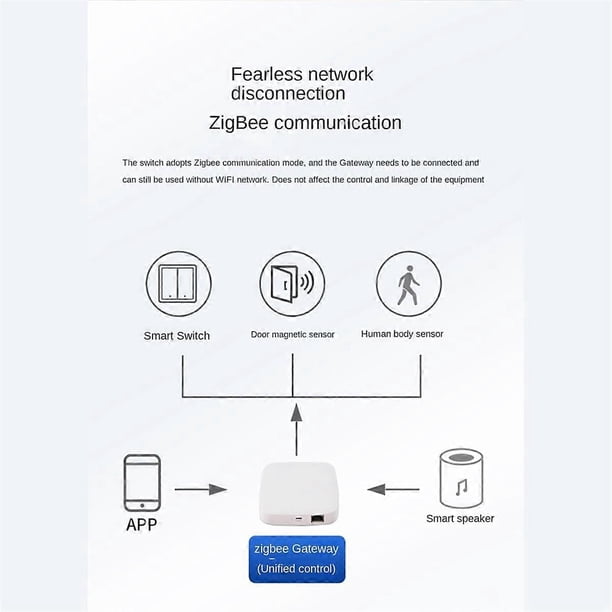Tuya Zigbee Smart Switch Voice Intelligent Control Switch Zero Fire Line 1 Switch