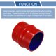 thumbnail image 4 of 70 mm Rojo, 4 of 7