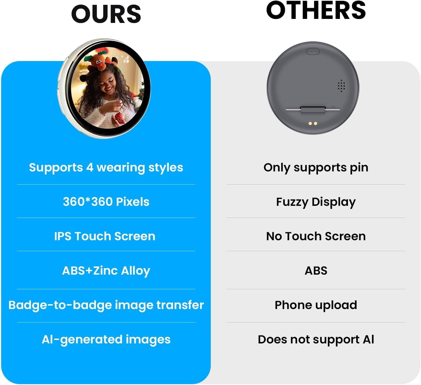 2026 New Electronic Badge Digital Display Pin, with 1.8'' IPS Touch Screen, Bluetooth App Control, Customizable Photo Slideshow & Video Display,for Keychain/Backpack/Ita Bag Accessory