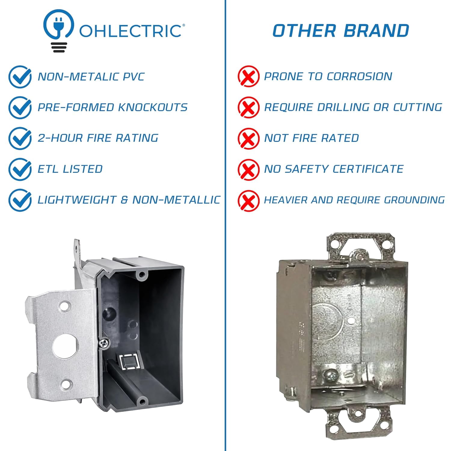 OHLECTRIC 1-Gang Old Work Electrical Outlet Box (10-Pack), 21 Cu in PVC Junction Enclosure, Mounting Tabs, GFCI/Duplex Compatible, ETL Listed