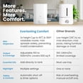 thumbnail image 2 of Cool Mist Humidifiers for Bedroom (6L) - Large Room No-Filter, Quiet Air Corded Humidifier for Plants, Baby, Allergies, Dry Skin, Congestion, 60 Hr Run Time, Easy Clean, 2 of 5