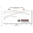 thumbnail image 7 of Flowmaster 717966 FlowFX Extreme Cat-Back Exhaust System 3" 409 Stainless, 7 of 7
