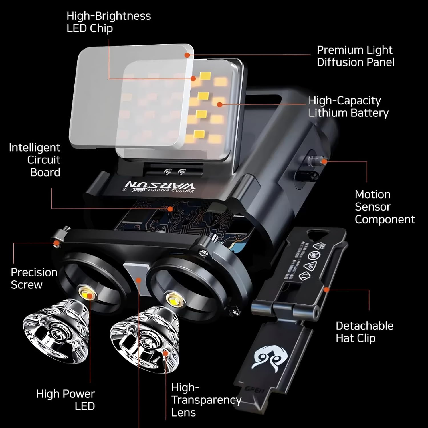 Rechargeable Headlamp – 800 Lumens LED with COB, Motion Sensor, 5 Modes, Clip-On Cap Light Hat Clip & Bike Strap Mount, Multi-Use for Camping, Hiking, Repair