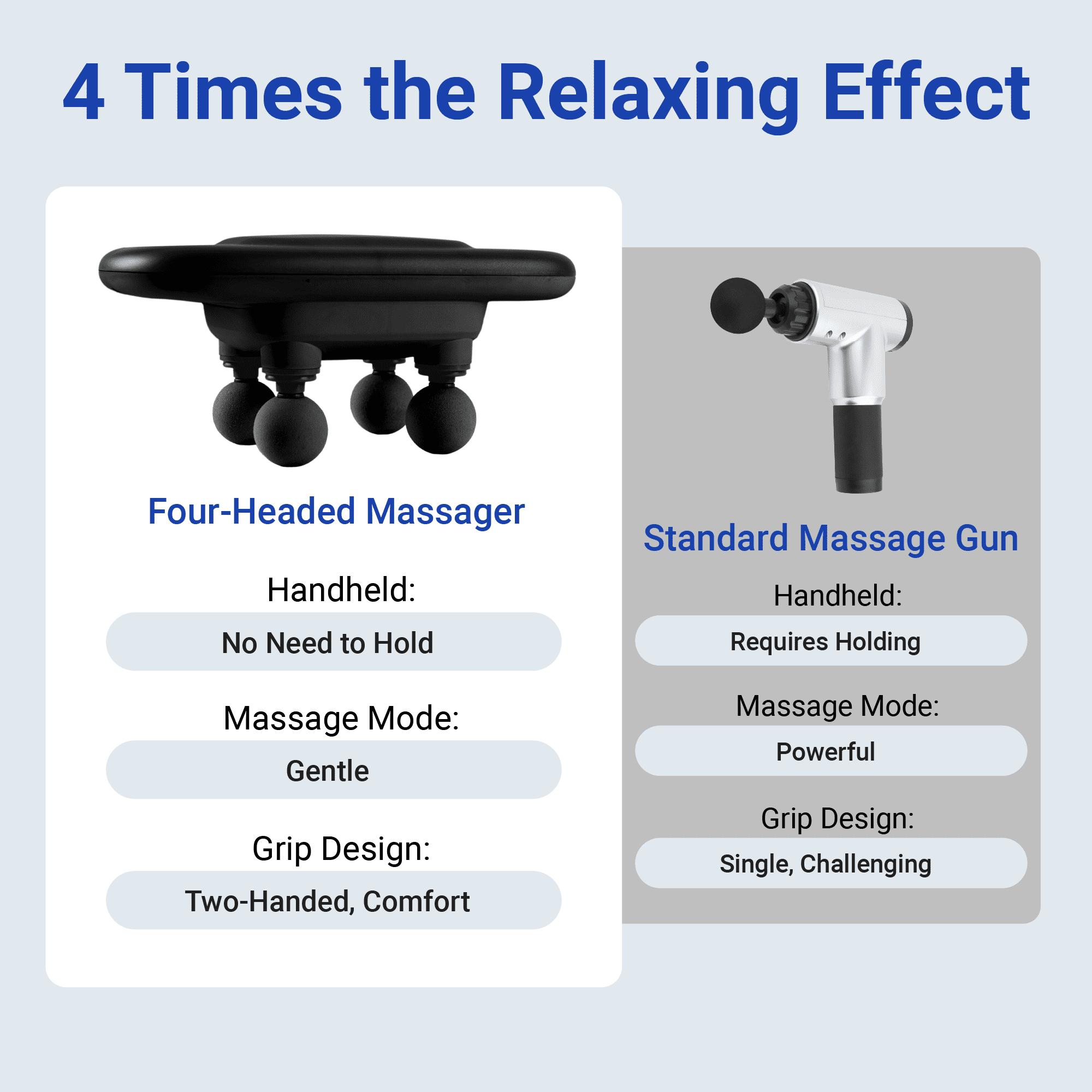Daiwa Felicity Max Pro Lite Four-Headed Cordless Massager – 4 Deep Kneading Nodes, 6 Intensity Levels, Rechargeable Type-C, Lightweight Portable Body Massager for Neck, Back & Legs