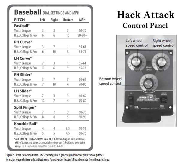 Hack Attack Baseball Pitching Machine by Sports Attack