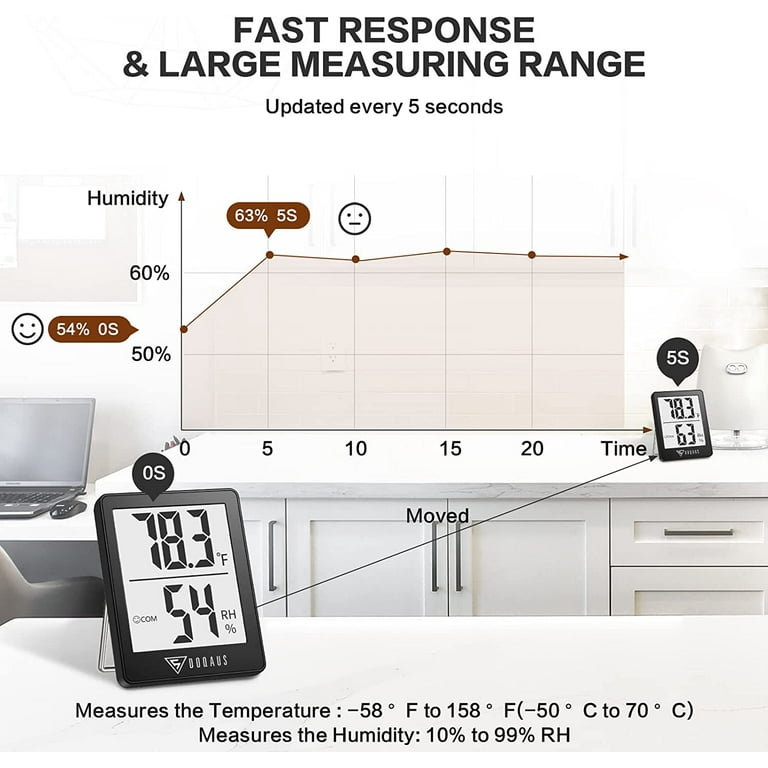 SoeKoa iSH09-M529393mn Digital Thermometer Indoor Hygrometer