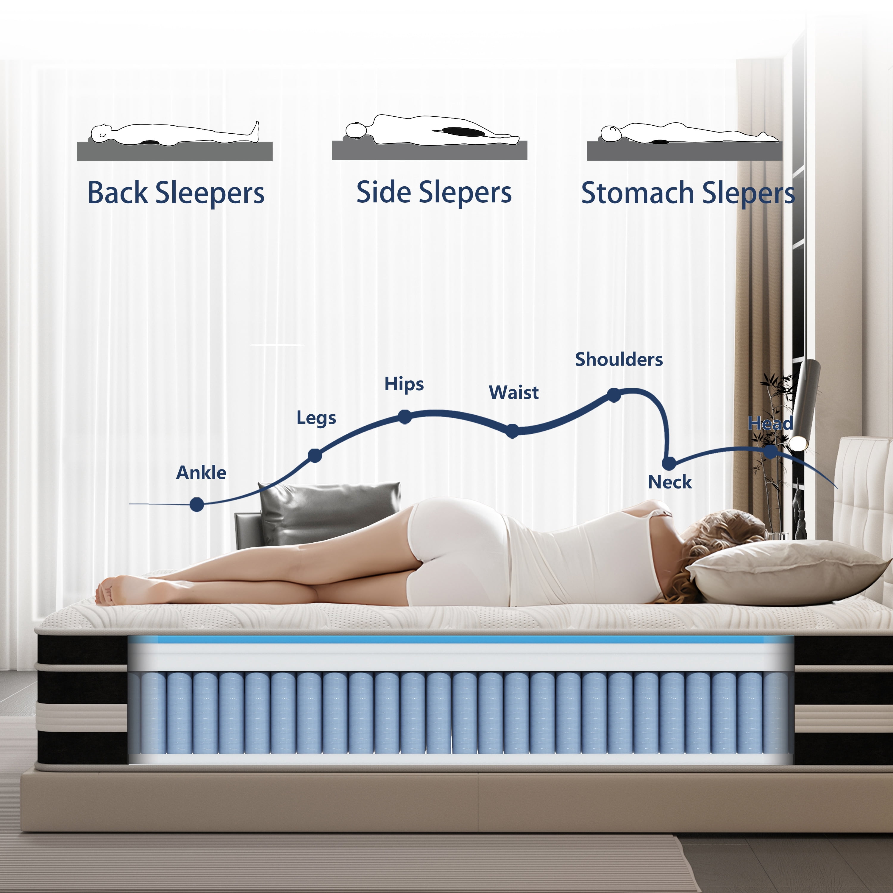 10 inch King Mattress,Gel Memory Foam & Spring Hybrid Medium Comfort King Size in a Box , Pressure Relief, Motion Isolation,CertiPUR-US