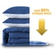 thumbnail image 3 of Bolsas de almacenamiento al vacío, 8 combos (3 jumbo/3 grandes/2 medianos) bolsas selladoras para ahorrar espacio, bolsas de compresión herméticas para ropa, almohadas, edredones, mantas, ropa de cama, 3 of 5