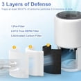 thumbnail image 3 of duomi-2 Pack Replacement Filter Compatible with LEVOIT Core Mini Air Purifier, 3-in-1 H13 True Hepa Air Filter, Core Mini-RF Filter with 12 Pack Aroma Pads, 3 of 4