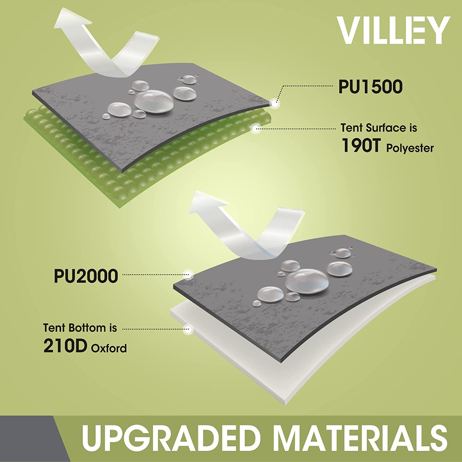 Carpa VILLEY para 2 personas de apertura rápida, impermeable, armado automático, ligera e instantánea para acampar, con bolsa de transporte para campamento, senderismo y viajes 3