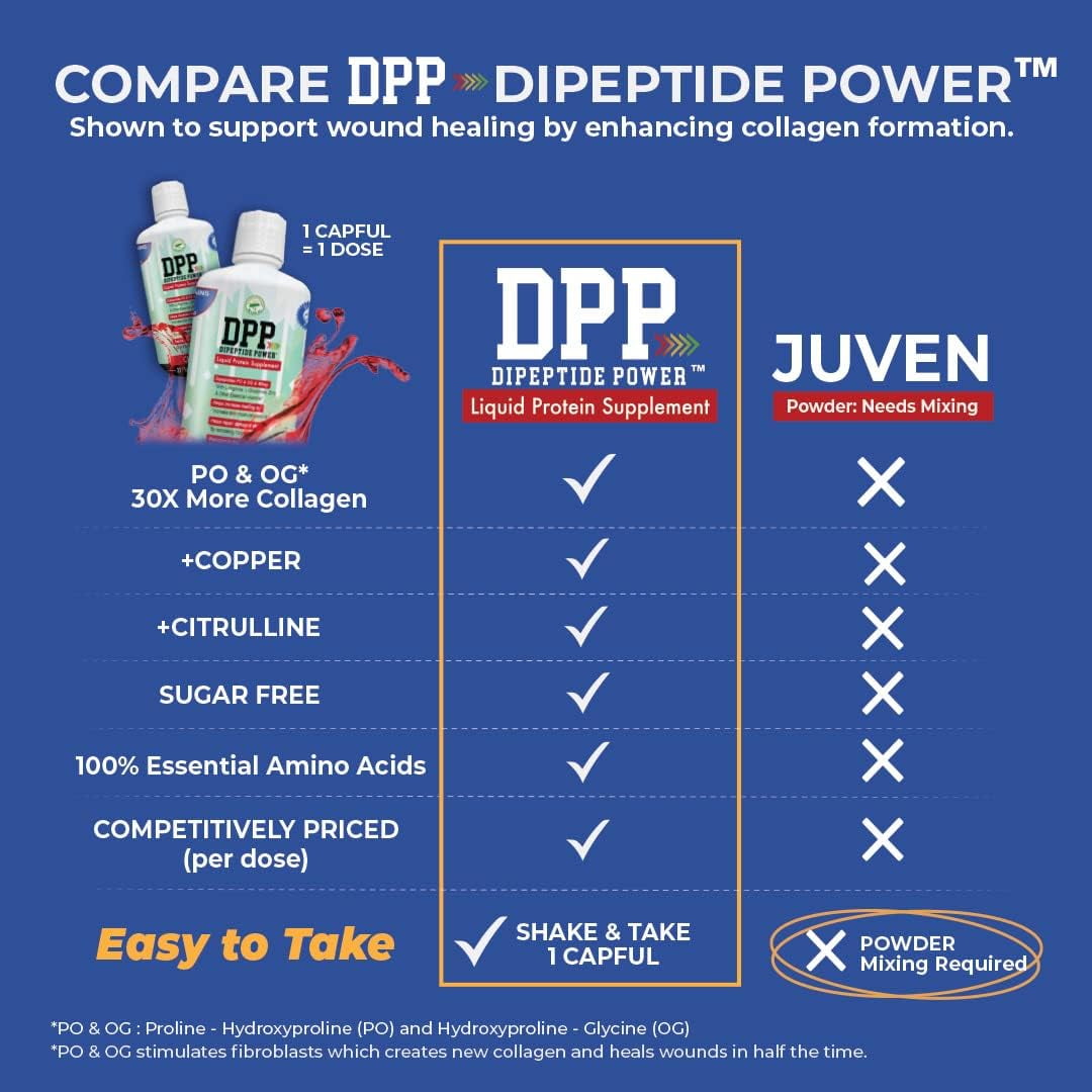 Nutritional Designs DPP Dipeptide, Wound-Healing Liquid Collagen & Whey Protein Supplement, Sugar-Free, Promotes Healthy Skin & Hair for Men & Women (Cherry, Bottle, 32 Fl Oz)