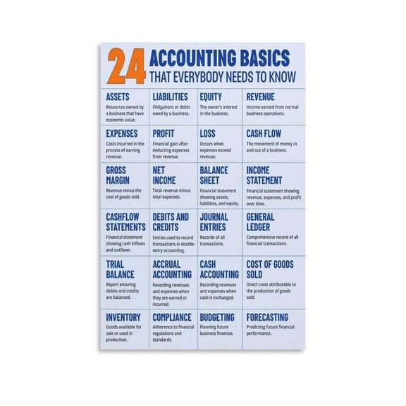 Accounting Basics Knowledge Guide Chart Poster Canvas Painting Wall Art