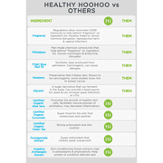 Healthy Hoohoo Gentle Feminine Wash, Fragrance Free, 4.0 fl oz