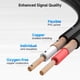 thumbnail image 3 of Cable de audio Matters Dual TS de 1/4 pulgadas a Dual RCA de 1,8 m, 3 of 7