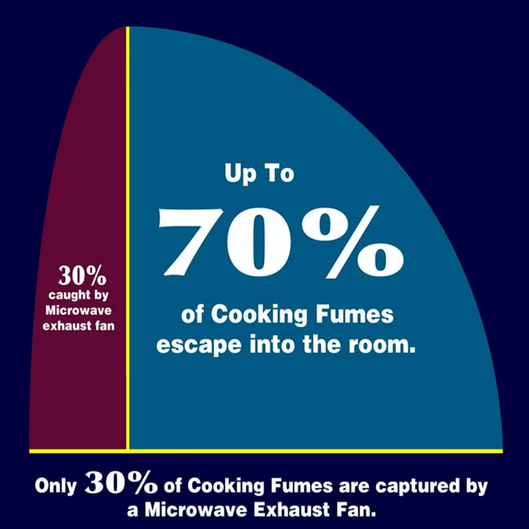 MICROVISOR® Retractable Extension Hood - Standard Size - MICROVISOR®  Extension Hood Solutions for Microwave OTR