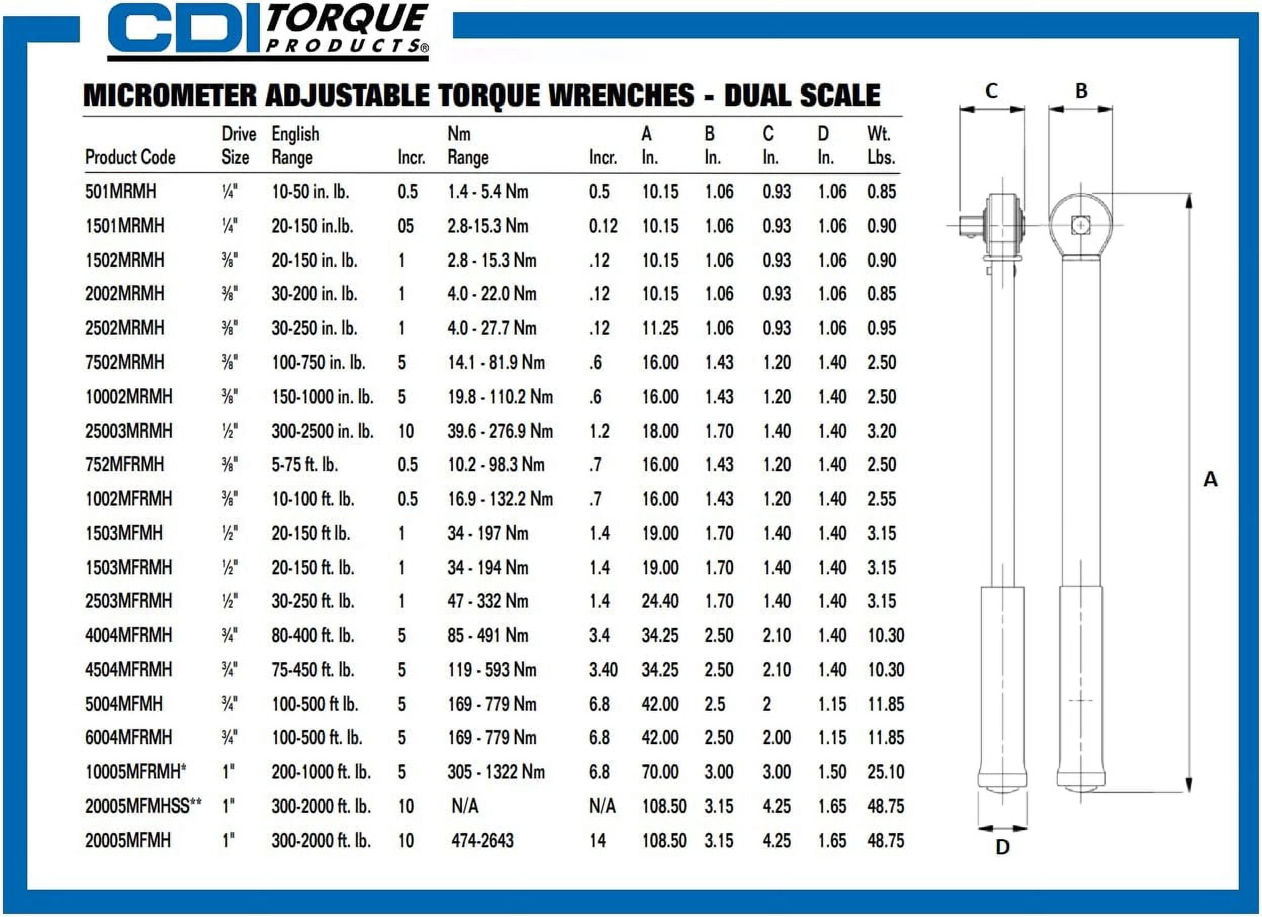 CDI Torque Products 2002MRMH 3/8-Inch Drive Metal Handle Click Type Torque Wrench, Torque Range 30 to 200-Inc