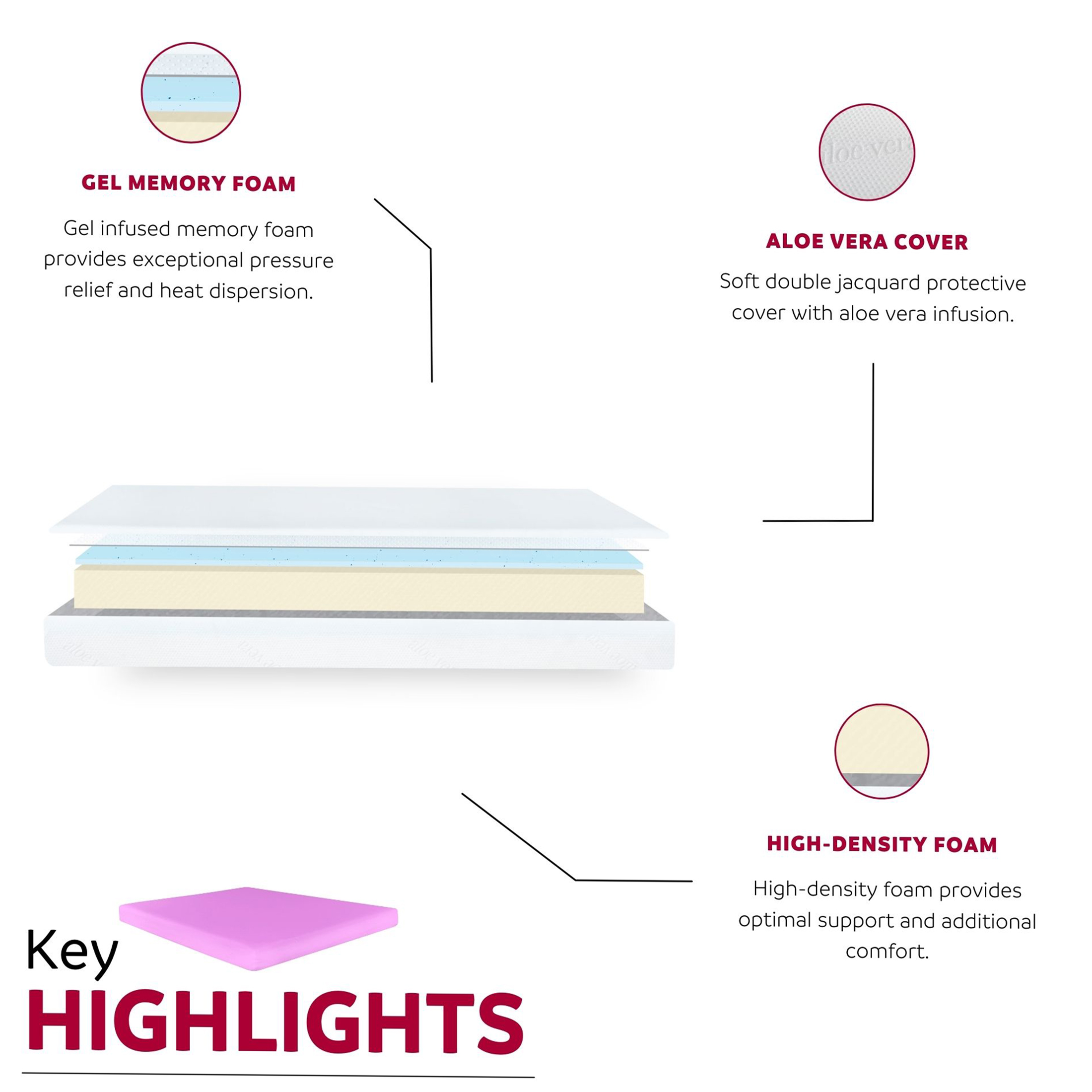 JERFIT 6 Inch Full Size Gel Memory Foam Mattress, Medium Firm Support Cool Sleep, Bed in a Box, Pressure Relief, CertiPUR-US Certified, Pink