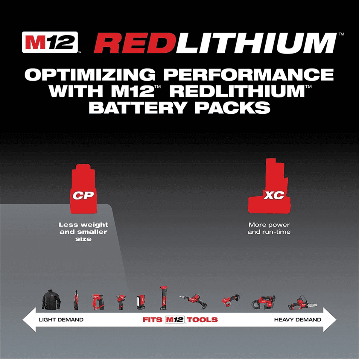 Milwaukee M12 Redlithium 2.0 Compact Battery Pack