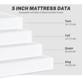thumbnail image 6 of GMNIU Twin Size 5 Inch Gel Memory Foam Mattress Medium-Firm Mattress for Pressure Relief & Cooler Sleep, Mattresses for Kid Bunk Bed, Trundle Bed, Daybed, CertiPUR-US Certified, Bed in a Box, 6 of 7